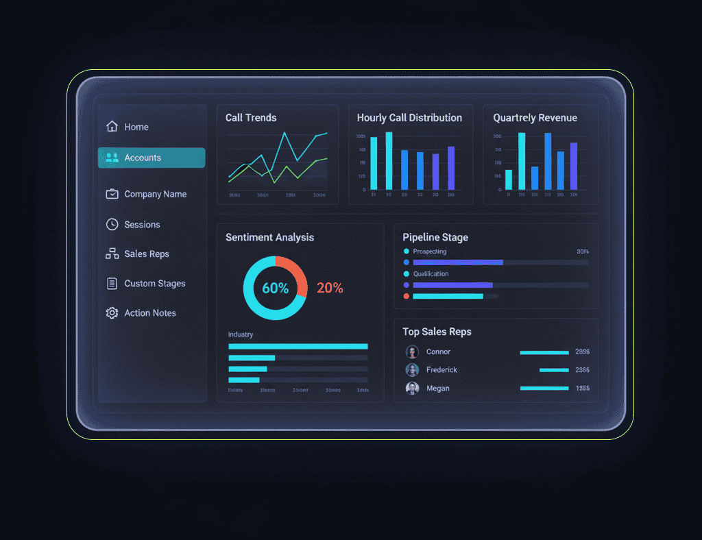 AI Sales Voice Dashboard - Analytics, Call Tracking, and Performance Metrics